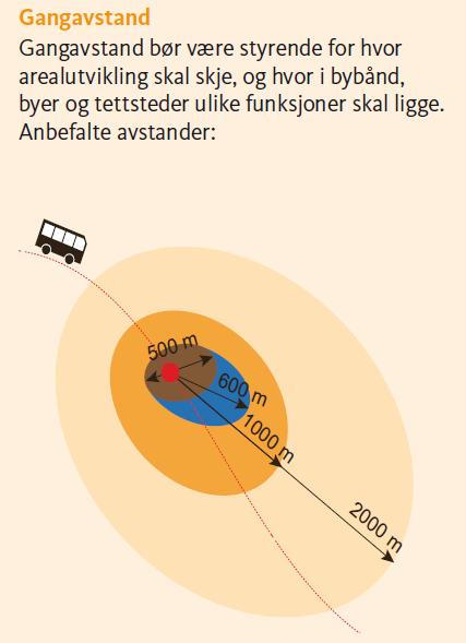 Den regionale plan