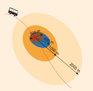 Eksisterende og planlagt kollektivsystem: Regional plan for areal og transport: Jernbanen Jernbanestasjoner Busstraséer, 6 avg.