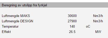 For utslipp av NOx, CO og støv er det forutsatt at utslippet maksimalt skal gi et bidrag som utgjør 50% av differansen mellom bakgrunnsverdien og de verdiene som anbefales av folkehelseinstituttet.