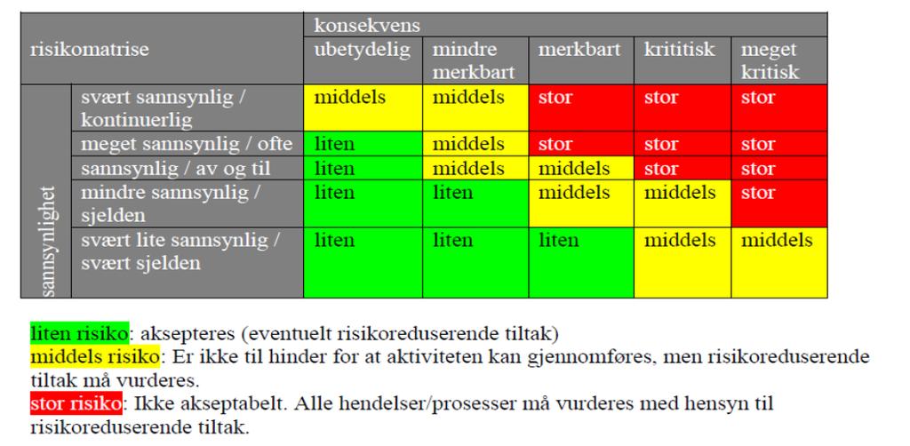 Nergård Karmøy AS Fiskemelfabrikk Risiko og sårbarhetsanalyse (ROS) for ytre miljø Rev. 0 av 28.09.