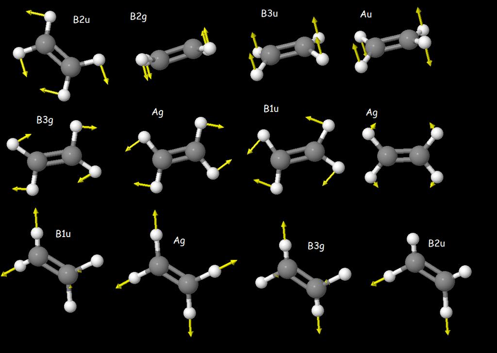 4 Figur 2: Vibrasjonsmoder for eten 1 3.2 Isomerisme i dikloreten 3.2.1 De ulike isomerene av dikloroeten ble bygget. 3.2.2 Navnene på de ulike isomere er: trans-1,2-dikloroeten, cis-1,2-dikloroeten og 1,1-dikloroeten.