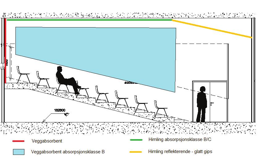 lydreflekterende flater. Hensikten med den reflekterende flaten er å spre lyden fra talerposisjonen ut i rommet.