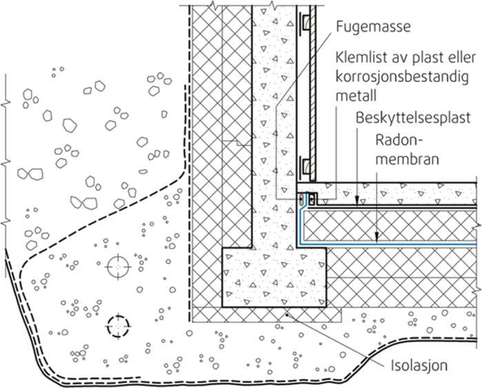 I tillegg vil den plasstøpte betongplaten også bidra som radonsperre, så membranen er egentlig en ekstra radonsikring i tillegg til betongen. På oversiden beskyttes membranen med isolasjon og evt.