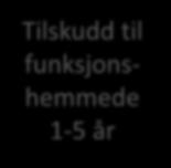 5år - tilskudd til