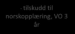 for asylsøkere - tilskudd