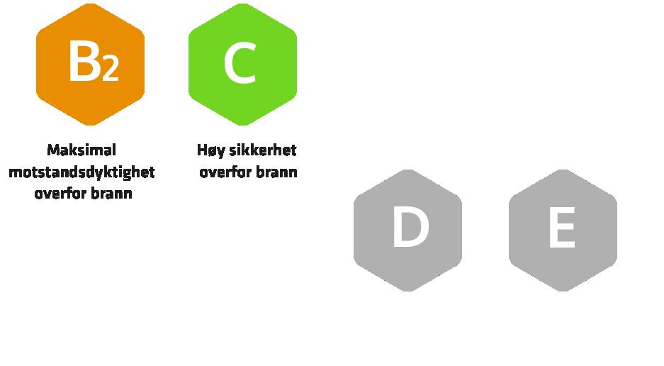 med kontinuerlig oppfølging fra ekstern instans D og E