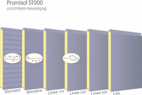 Promisol S 0 - PIR - veggpaneler Detalj 50-120 mm dekkende bredde 0 mm Overflater Utvendig overflate Innvendig overflate Typebetegnelse Standard (profilert) Profilert S 0 N /N Microline Profilert S 0