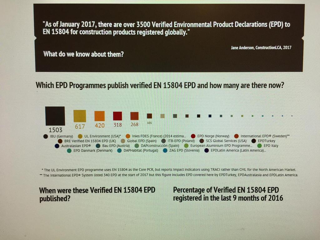 EPD-Norge