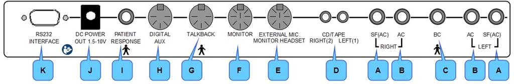 5 Strøm til enheten Grå: Monitorhøyttaler for operatør A. SF (AC), høyre og venstre B. AC C. BC D. CD/bånd E. Ekstern mikrofon/monitorhodesett F. Monitor G. Pasientmikrofon H. Digital till. I.