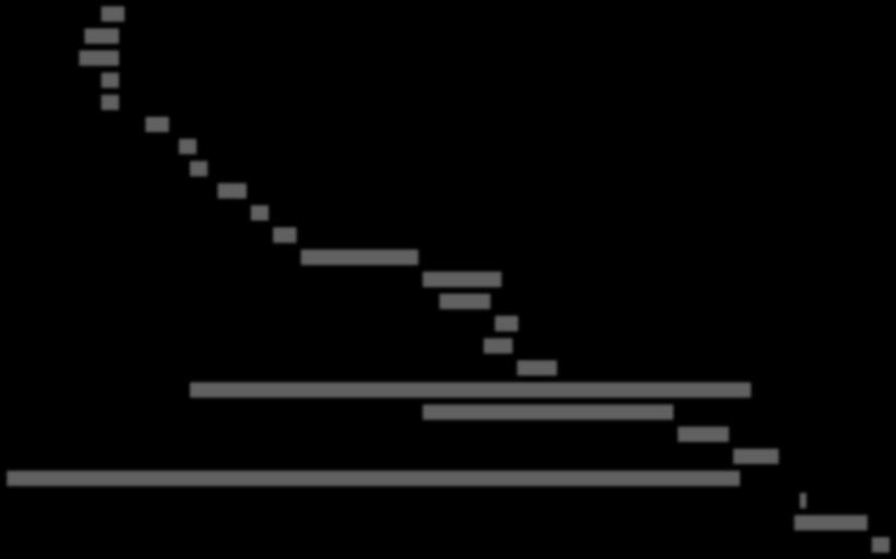 Vedlegg 3 - Fremdriftsplan 18. jan. 1. feb. 15. feb. 1. mar. 15. mar. 29. mar. 12. apr. 26. apr. 10. mai. 24. mai. 7. jun.