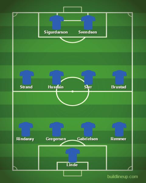 Fotballkanalens vurdering: Laget fra Rosenes by har mistet mange sentrale brikker foran årets sesong og vil nok være fornøyd dersom de kan være med å kjempe om medalje.