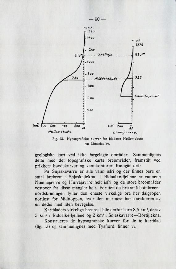 90 A/e Ilem obo -hn Fig. 13. Linnaja vrre. Hypsografiske kurver for bladene Hellemobotn og Linnajavrre. geologiske kart ved ikke fargelagte områder.
