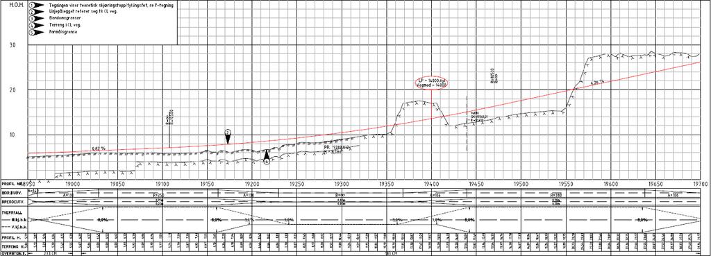 Profil 19600: Planlagt bergskjæring får en høyde opp mot 12 meter. Lengdeprofil 18950-19700.