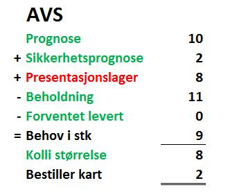 data, stock level