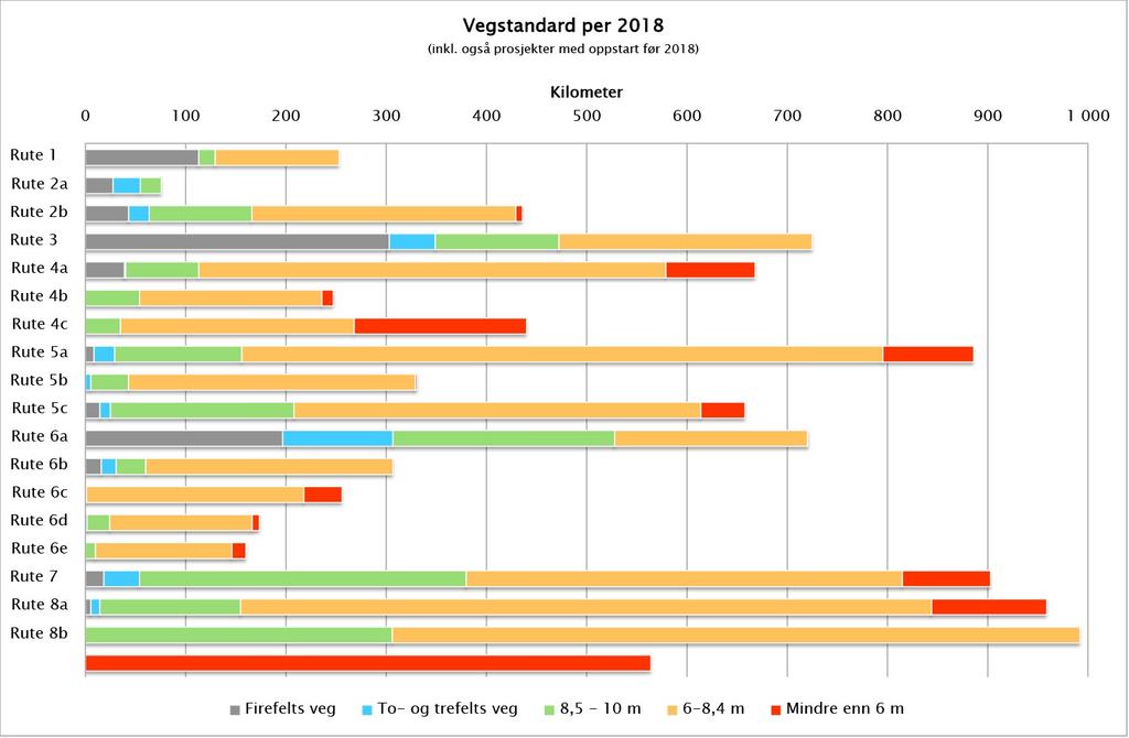 Riksvegutredningen 2015