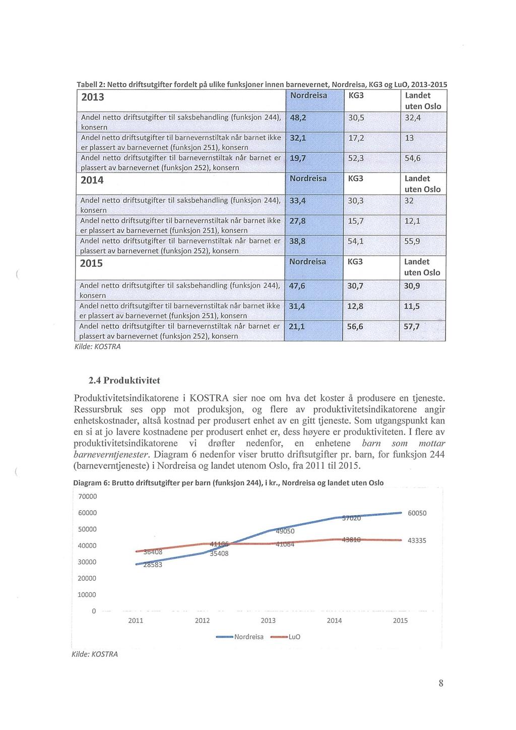 Tabell 2: Netto driftsutgifter fordelt på ulike funksjoner innen barnevernet, Nordreisa, KG3 og LuO, 2013-2015 2013 Nordreisa KG3 Landet uten Oslo Andel netto driftsutgifter til saksbehandling