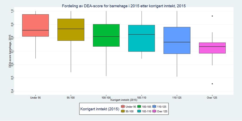 Vedlegg 2 Boxplot for barnehage, grunnskole og omsorgstjenester Figur V2.