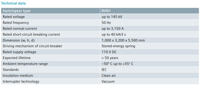 Figur 6: Tekniske data 8VN1 Figur 7: Clean Air GIS 8VN1