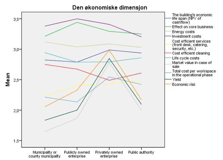 ØKONOMISKE DIMENSJON I HVOR STOR GRAD ER