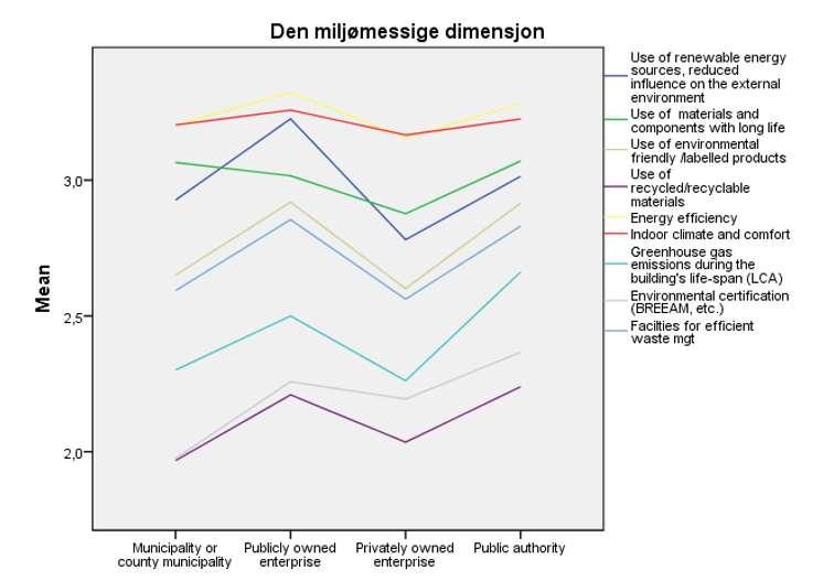 MILJØMESSIGE DIMENSJON I HVOR STOR GRAD ER