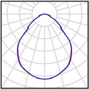 0 W Armaturklassifikasjon etter CIE: 99 CIE Flux Code: 54 88 98 99 100 Bestykning: 1 x LED Et luminansbilde fremgår av vår armaturkatalog.