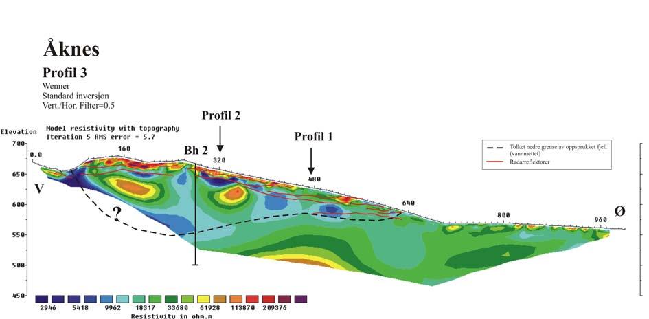 Figur 12. Åknes Profil 3.