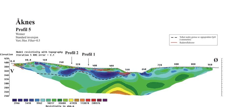 Figur 14. Åknes Profil 5.