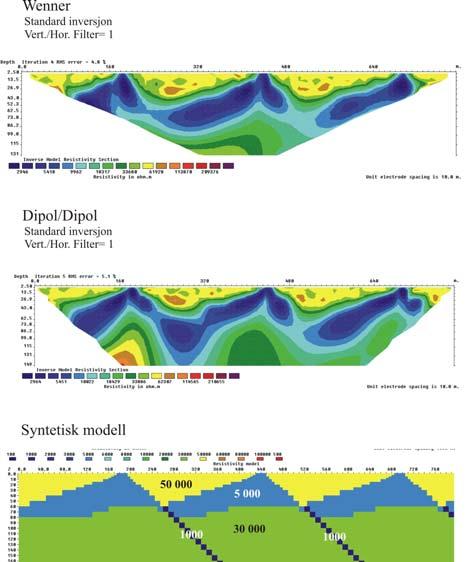Dersom en benytter samme resistivitet som i lagpakken med kraftig oppsprukket vannmettet fjell (5 kωm) og en tykkelse av disse bruddsonene på i underkant av 10 meter, påvirkes ikke de inverterte