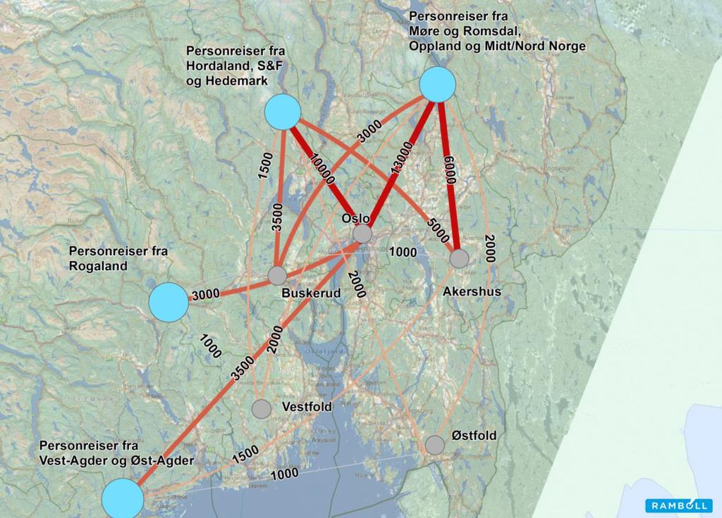 3.3 Godsstrømmer En studie av godtransportkorridorene viser at Oslo-området fungerer som et knutepunkt for mye av godset som går på veg.