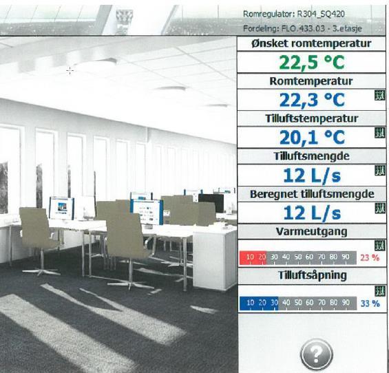 ERFARINGER FØRSTE DRIFTSÅR Oppvarming og ventilasjon tilbakemelding fra brukerne at var for kaldt Temperatur oppjustert til 22,5*C ( Teoretisk vil dette øke energibehov med 19%) Temperatur justert