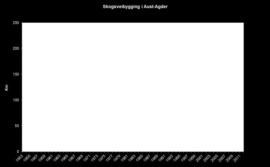 Årsaken er forhold som redusert tømmerpris, høye driftskostnader, relativ liten teknisk utvikling, rekrutteringsproblemer og generell skepsis til hogst i det bratte terrenget.