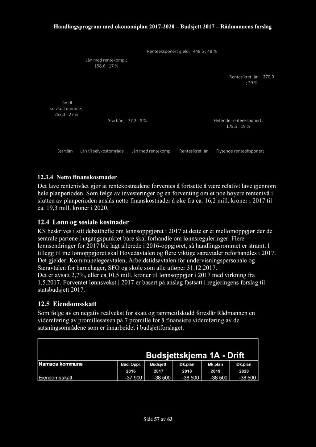 Handlingsprogram med økonomiplan 2017-2020 Budsjett 2017 Rådmannensforslag Lånmedrentekomp.