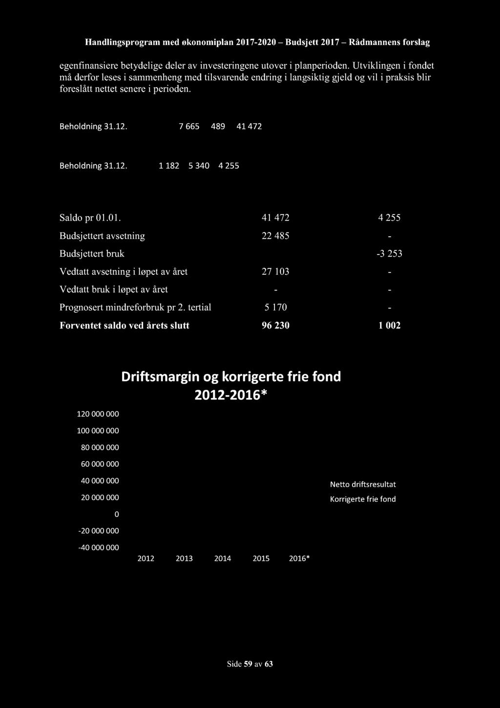 Handlingsprogram med økonomiplan 2017-2020 Budsjett 2017 Rådmannensforslag egenfinansierebetydeligedelerav investeringeneutoveri planperioden.