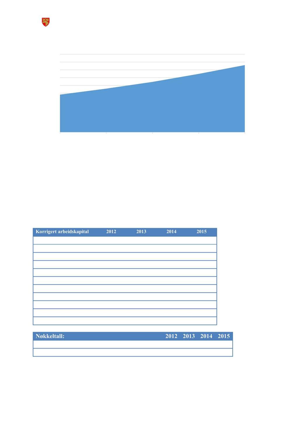 Handlingsprogram med økonomiplan 2017-2020 Budsjett 2017 Rådmannensforslag Budsjettertdisposisjonsfond 200000 180000 160000 140000 120000 100000 80000 60000 40000 20000-2016 2017 2018 2019 2020 12.