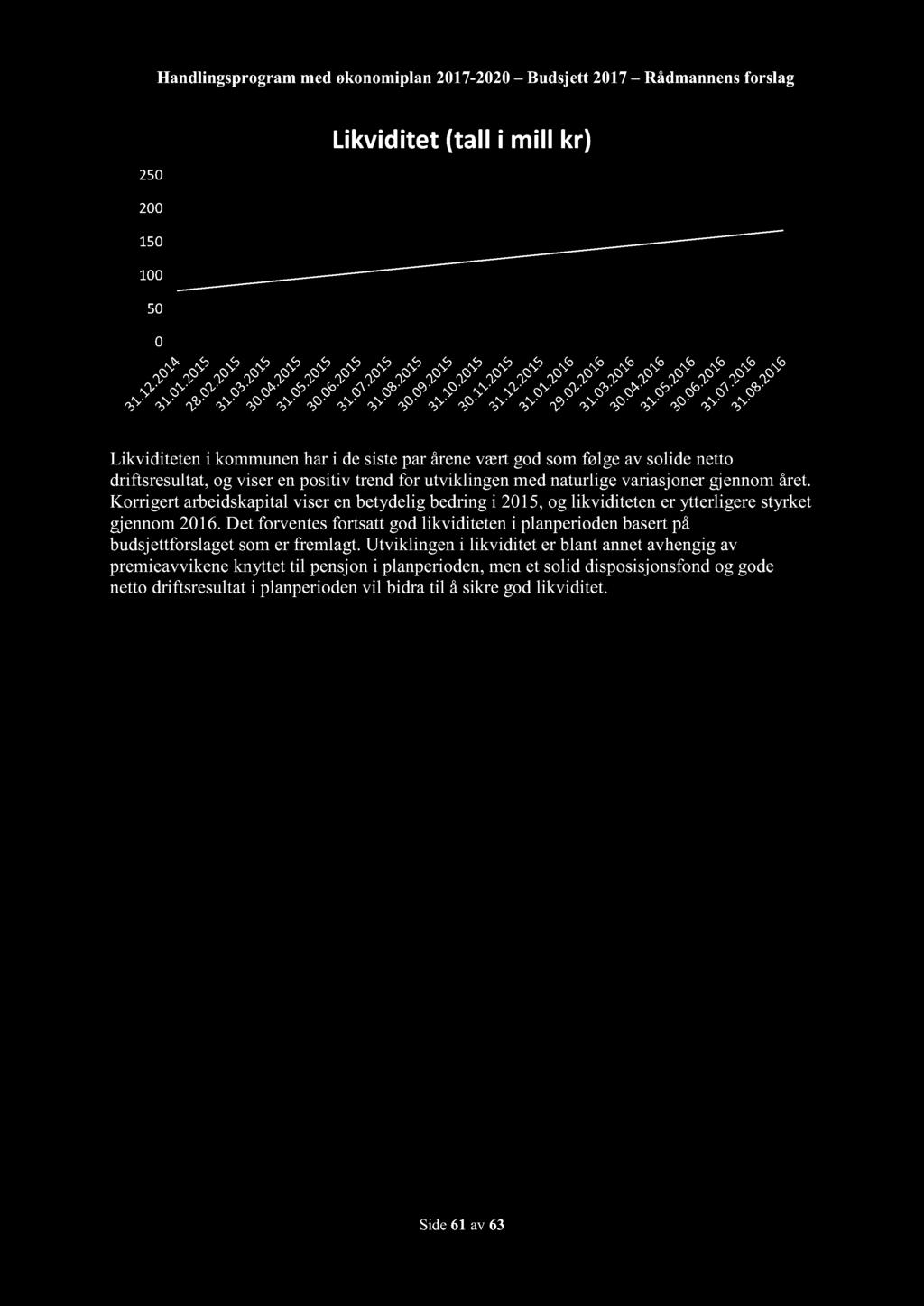 Handlingsprogram med økonomiplan 2017-2020 Budsjett 2017 Rådmannensforslag 250 Likviditet (tall i mill kr) 200 150 100 50 0 Likviditeten i kommunenhari desisteparåreneværtgodsomfølgeav solidenetto