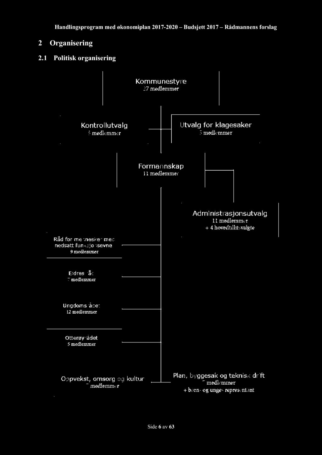 2017 Rådmannensforslag 2