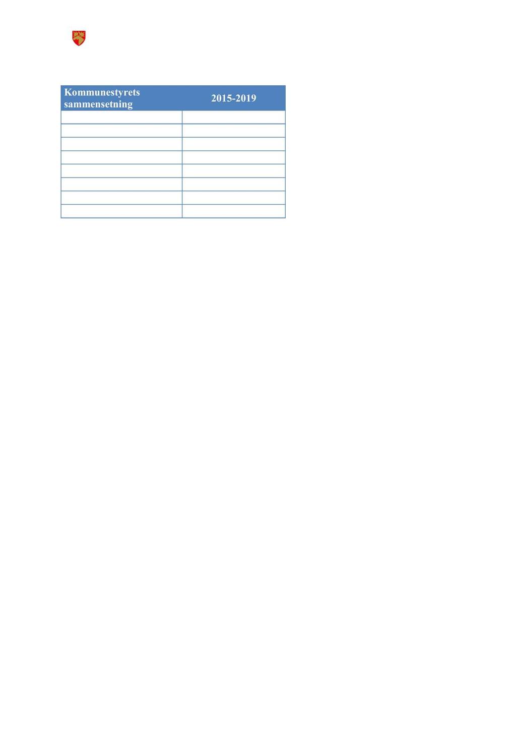 Handlingsprogram med økonomiplan 2017-2020 Budsjett 2017 Rådmannensforslag Namsoskommunestyrehar i valgperioden2015-2019 følgendepolitiskesammensetning : Kommunestyrets sammensetning 2015-2019 Det