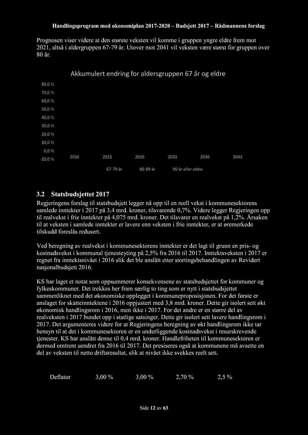 Handlingsprogram med økonomiplan 2017-2020 Budsjett 2017 Rådmannensforslag Prognosenviservidereat denstørstevekstenvil kommei gruppenyngreeldrefremmot 2021,altsåi aldergruppen67-79 år.