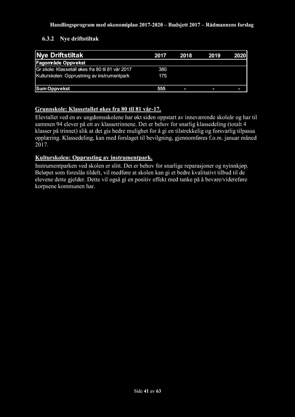 Handlingsprogram med økonomiplan 2017-2020 Budsjett 2017 Rådmannensforslag 6.3.2 Nye drifts tiltak Nye Driftstiltak 2017 2018 2019 2020 Fagområde Oppvekst Gr.