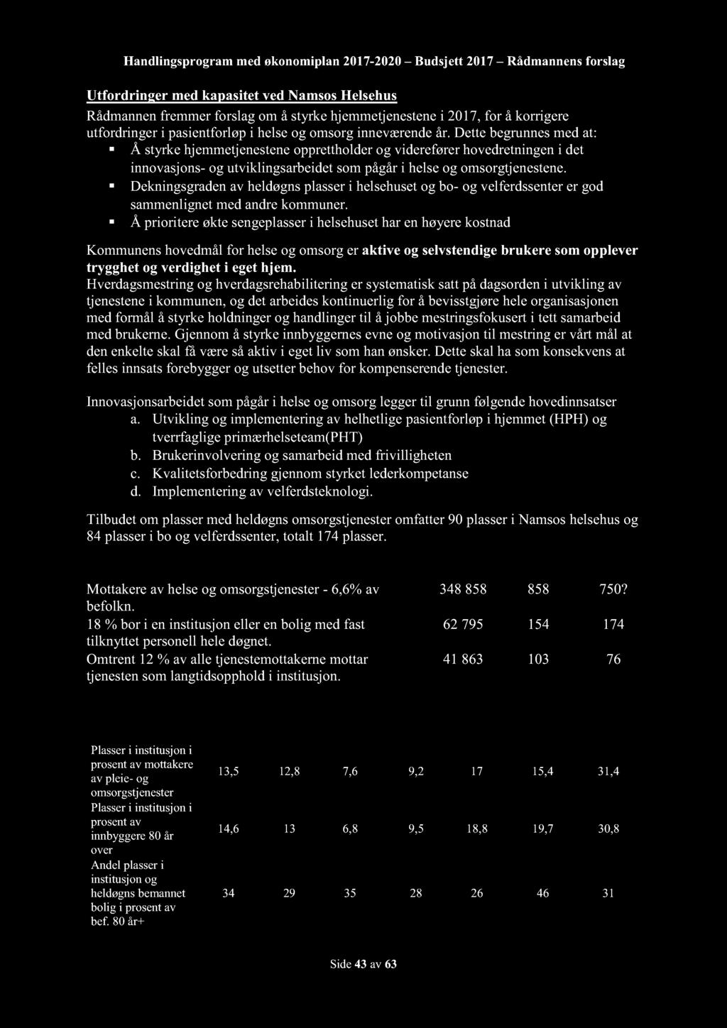 Handlingsprogram med økonomiplan 2017-2020 Budsjett 2017 Rådmannensforslag Utfordringer med kapasitet ved NamsosHelsehus Rådmannenfremmerforslagom å styrkehjemmetjenestene i 2017,for å korrigere