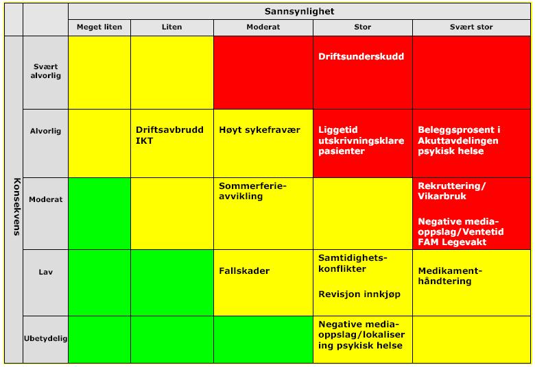 Eksempel på