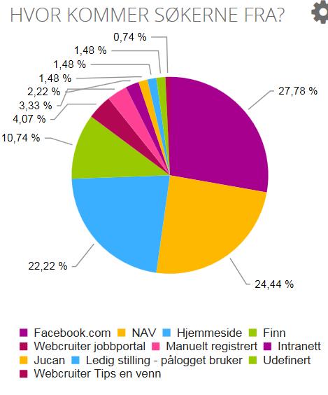 Det ble oppnådd enighet med alle de arbeidstakerorganisasjonene som hadde fremmet krav innenfor de økonomiske rammer som ble fastsatt av formannskapet.