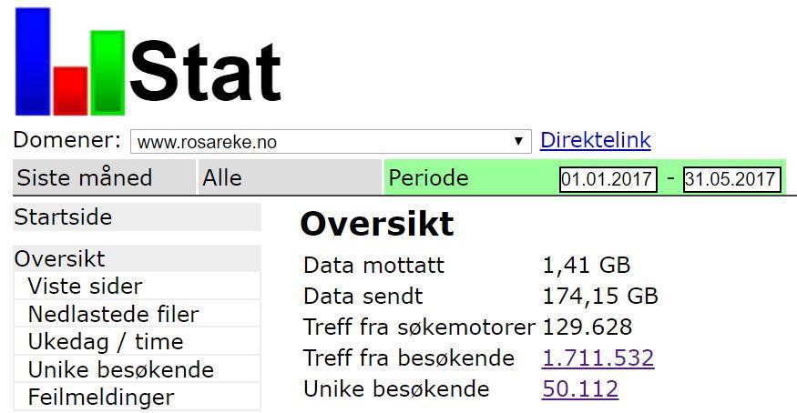 2017 ligger an til ca 3 millioner klikk, 500 000 sidevisninger og ca 70-90 000 unike besøkende Dette er en stor markedsandel av de som fisker sjøørret i