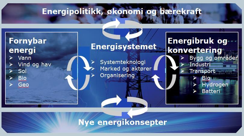 Målene skal nås innenfor rammebetingelser som er i kontinuerlig endring der blant annet økonomisk og industriell utvikling, miljømessige-, sosiale- og kulturelle forhold, nasjonale og geopolitiske