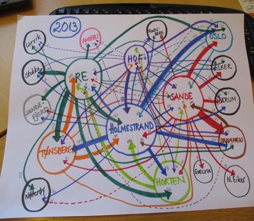 Mulighetsstudie for en sammenslått kommune (Flere versjoner) De samme prinsippene Adm arbeidsgrupper på tvers som får samme informasjon samtidig Status utfordringer muligheter (For