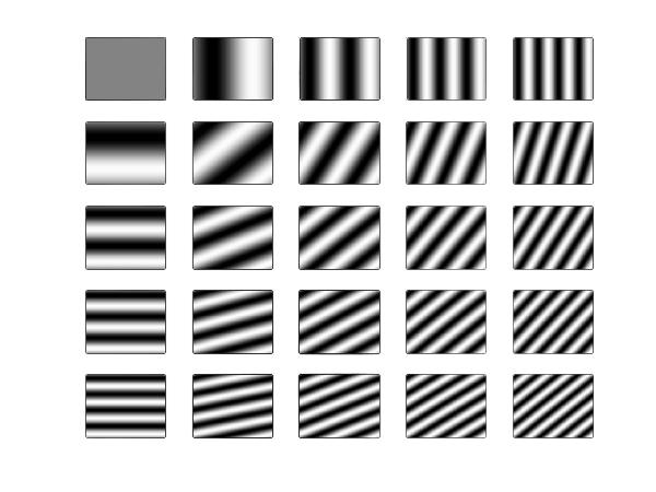 Sinus-bilder for større bilder u 2D DFT på polarform v Den visuelt intuitive informasjonen i 2D DFT er de