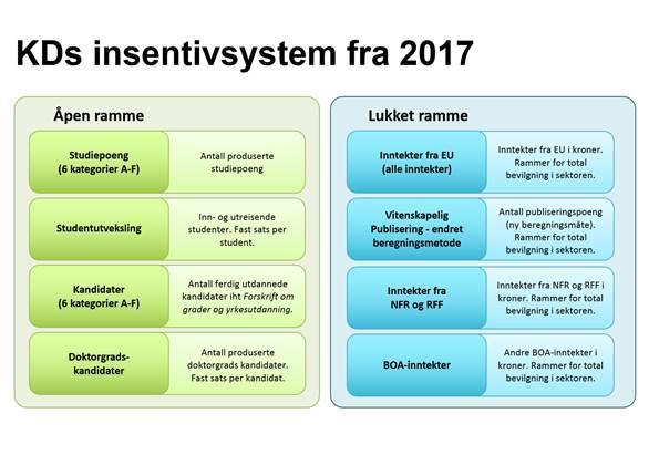 50/17 Hovudprinsipp for budsjettfordeling i HVL - 17/04914-3 050/17 Hovudprinsipp