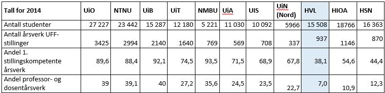 56/17 Rapport realisering av universitetsambisjonen ved Høgskulen på Vestlandet - 17/01971-5 056/17 Realisering av universitetsambisjonen til Høgskulen på Vestlandet : vedlegg 1_Rapport UA