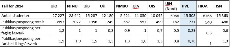 56/17 Rapport realisering av universitetsambisjonen ved Høgskulen på Vestlandet - 17/01971-5 056/17 Realisering av universitetsambisjonen til Høgskulen på Vestlandet : vedlegg 1_Rapport UA 300517_til