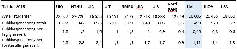 56/17 Rapport realisering av universitetsambisjonen ved Høgskulen på Vestlandet - 17/01971-5 056/17 Realisering av universitetsambisjonen til Høgskulen på Vestlandet : vedlegg 1_Rapport UA 300517_til